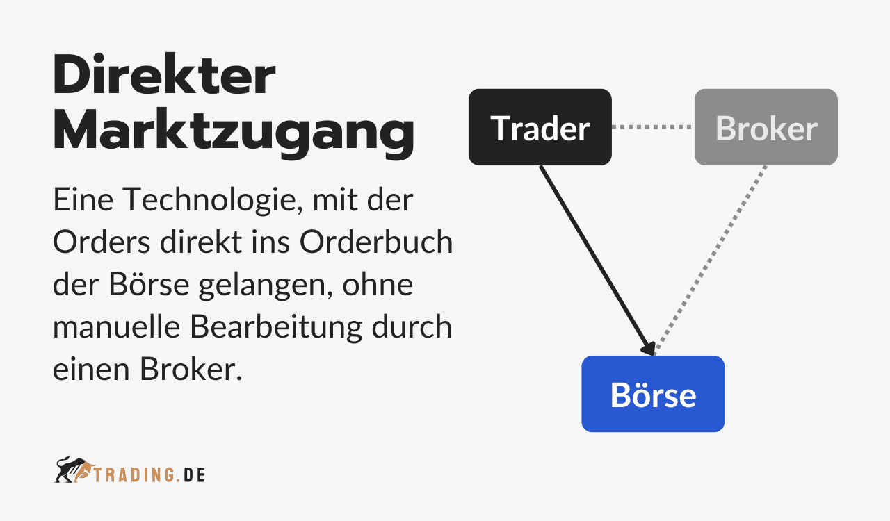 Direkter Marktzugang Definition und Erklärung