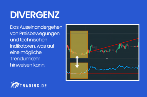 Divergenz definition