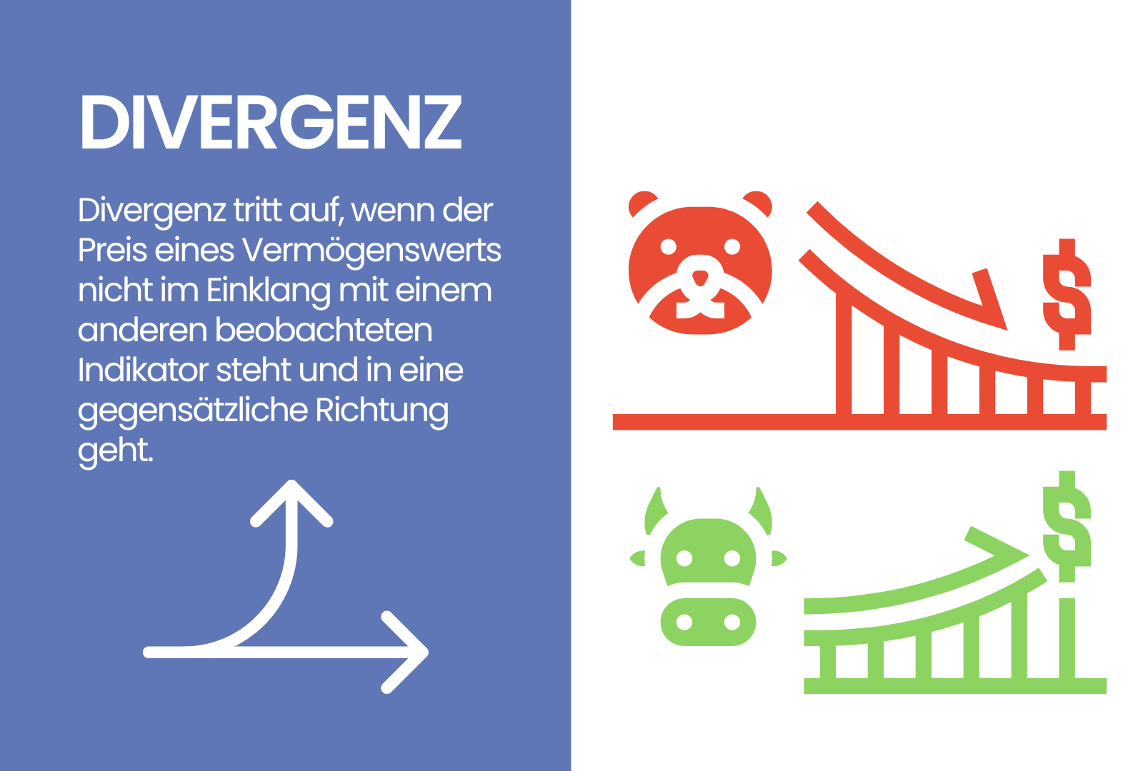 Divergenz