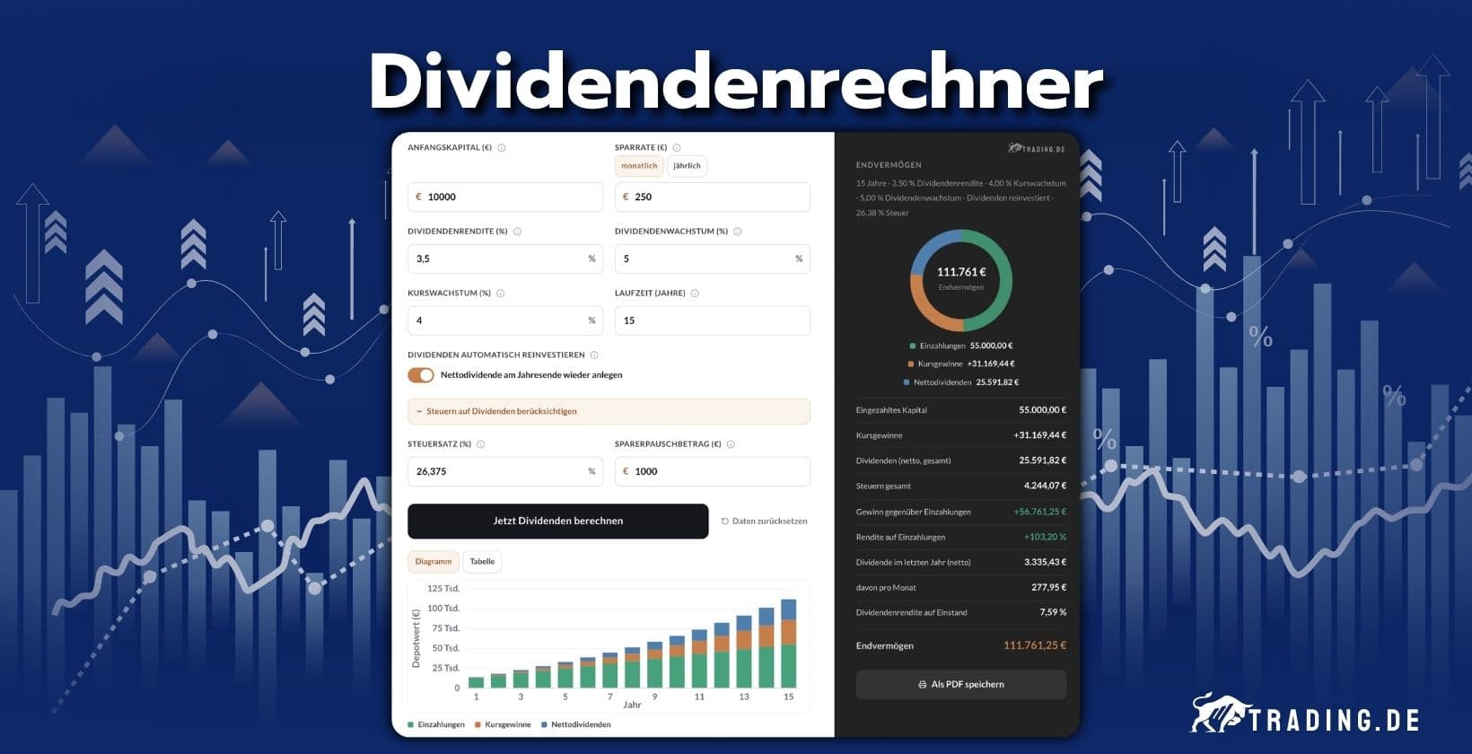 Dividendenrechner