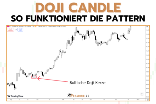 Doji Candle Pattern erklärt & anwenden _ Beispiele