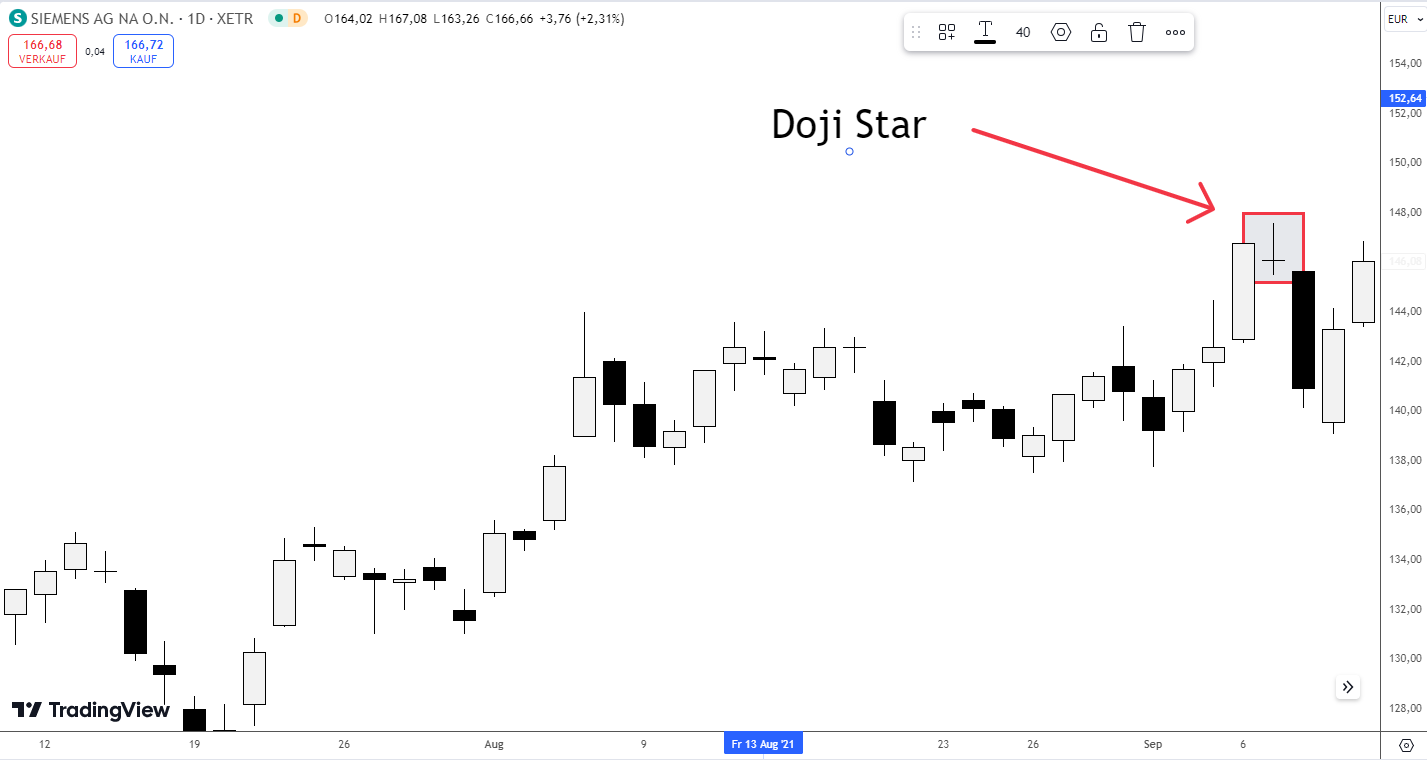 Doji Star