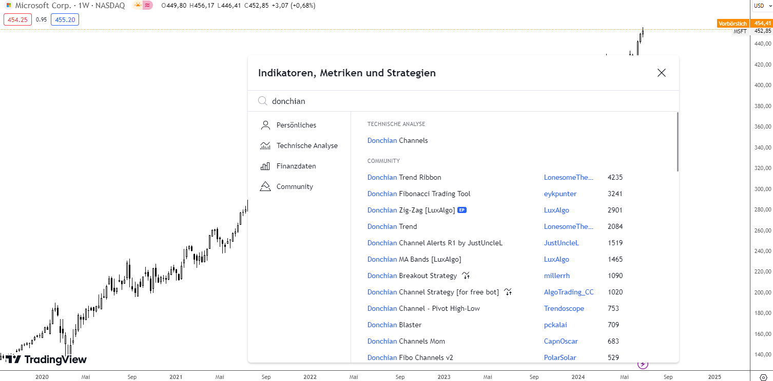 Donchian Channel Indikator in TradingView einfügen