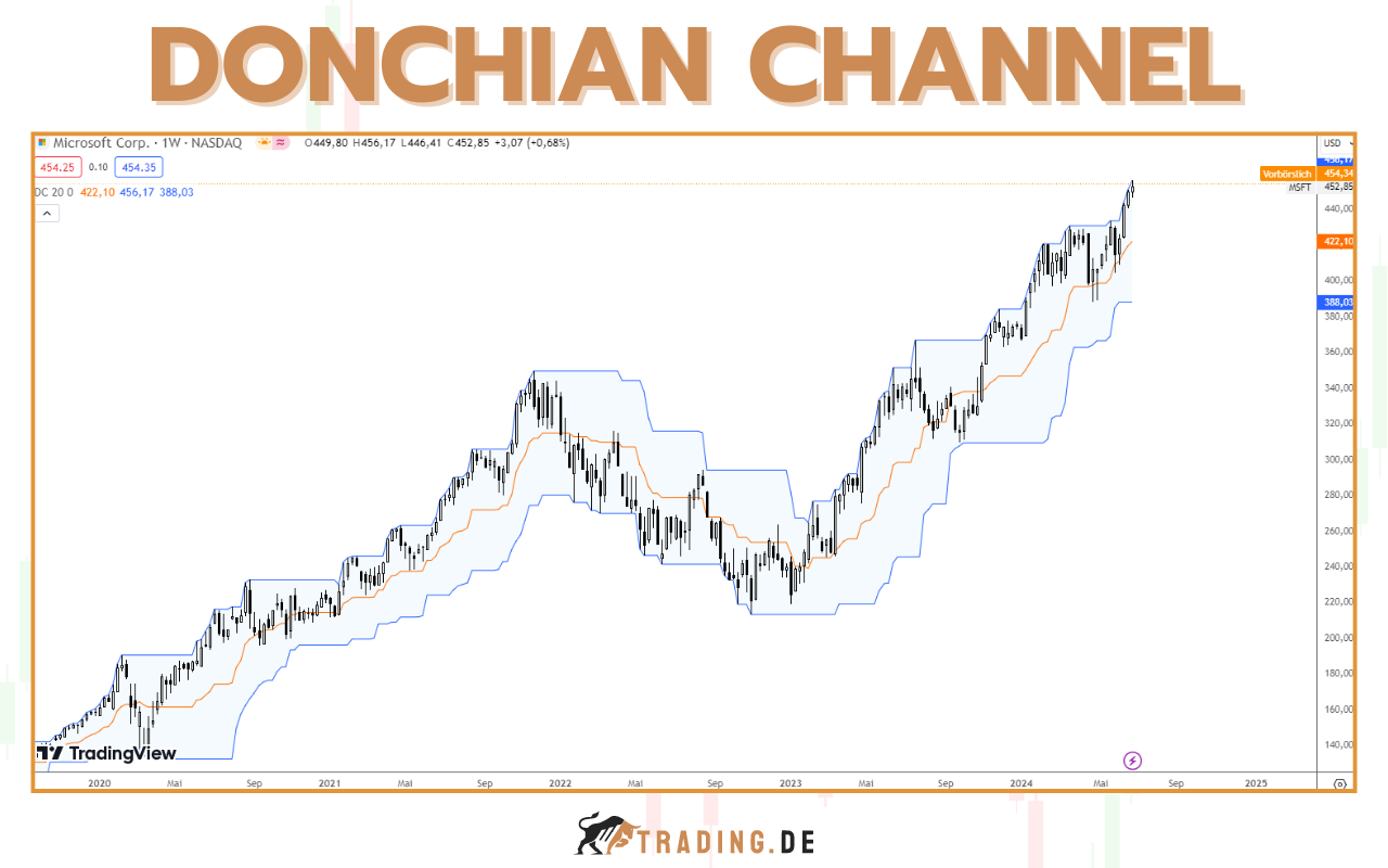 Pips im Forex Trading - Definition, Erklärung und Anwendung für Trader