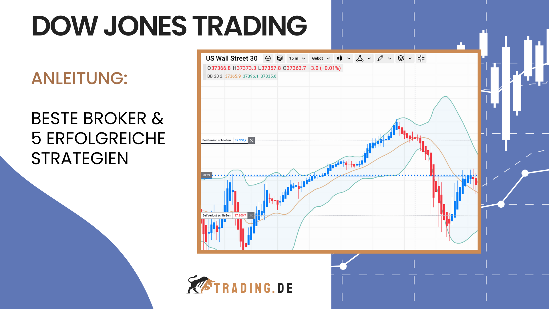 Dow Jones Trading