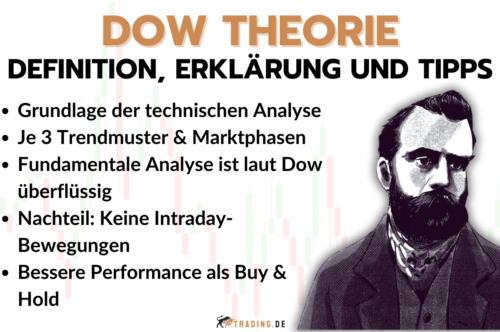 Dow Theorie