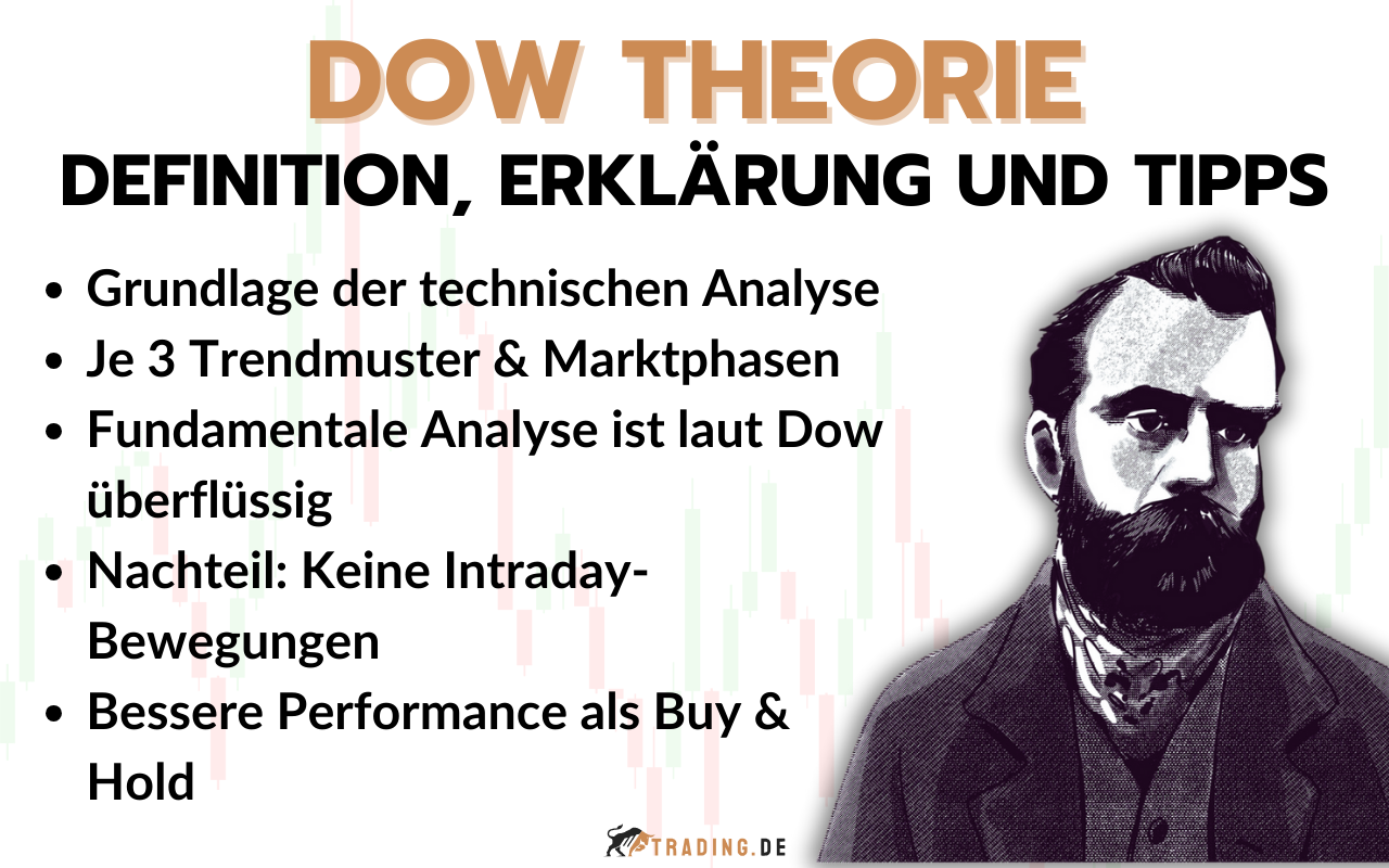 Dow Theorie