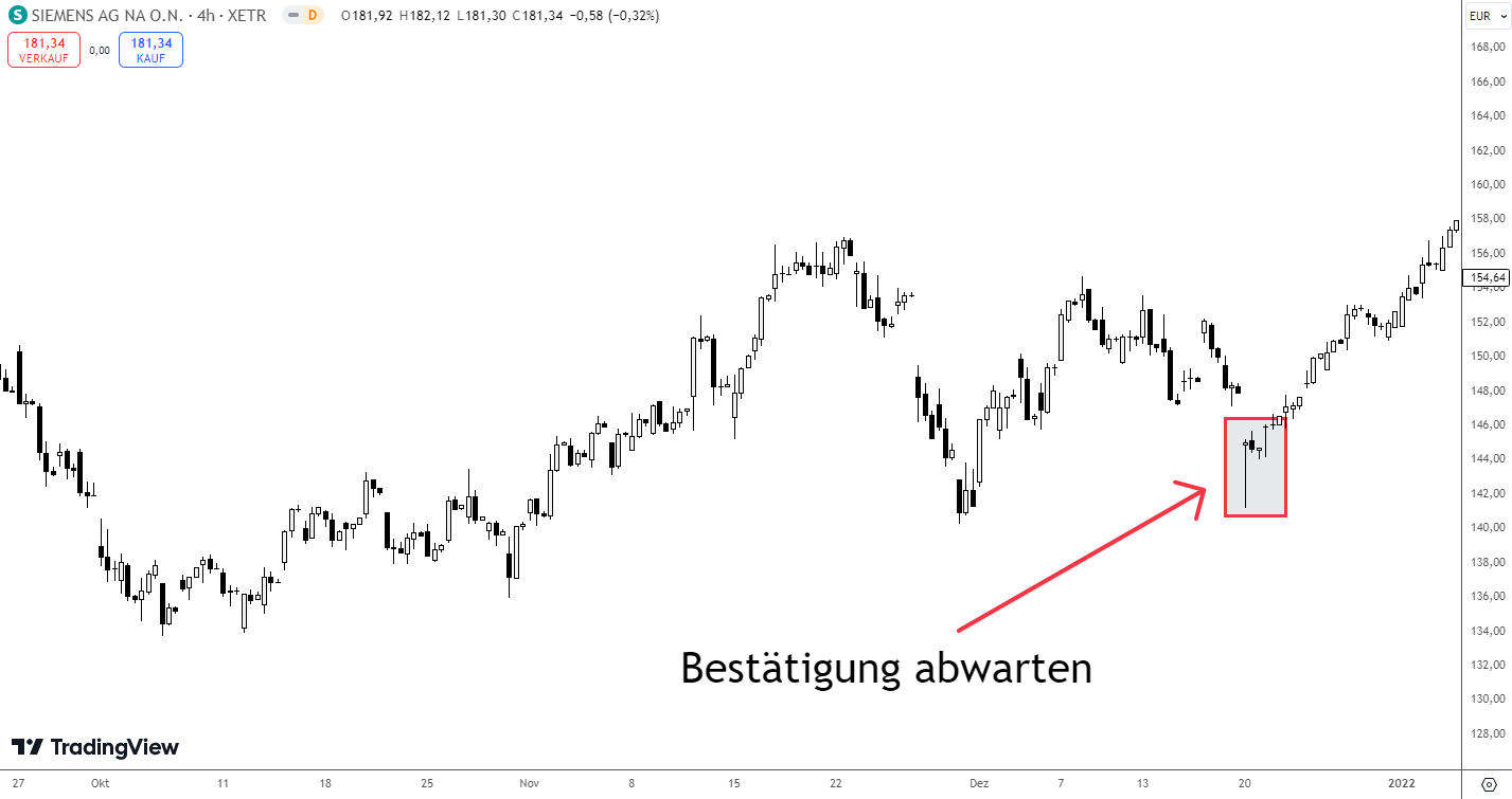 Dragonfly Doji Bestätigung