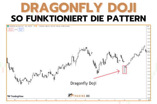 Dragonfly Doji Candle Pattern erklärt & anwenden Beispiele