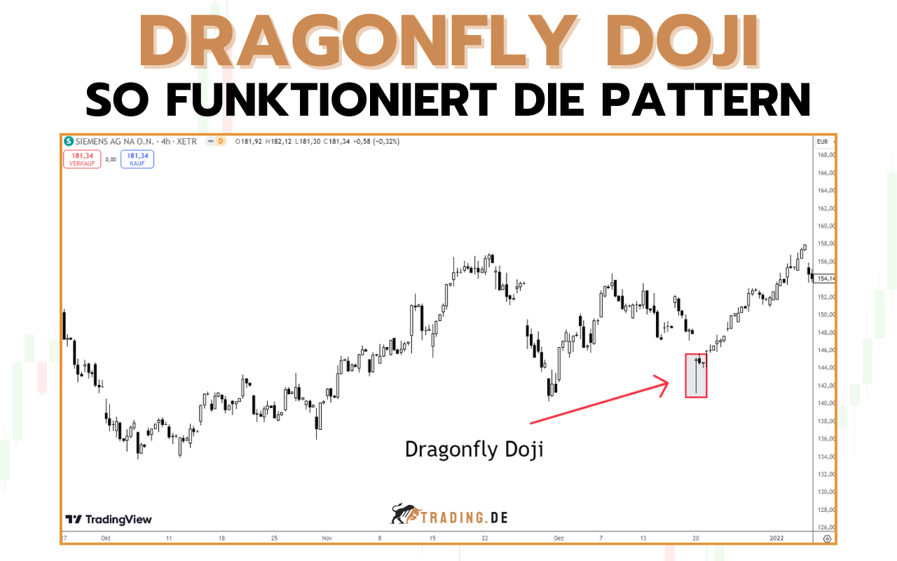 Dragonfly Doji Candle Pattern erklärt & anwenden Beispiele