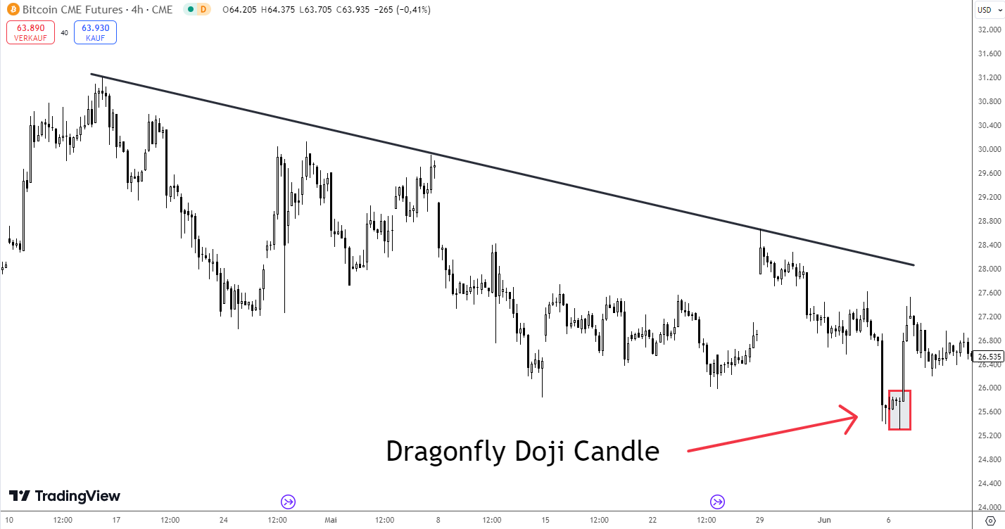 Dragonfly Doji Candle Pattern