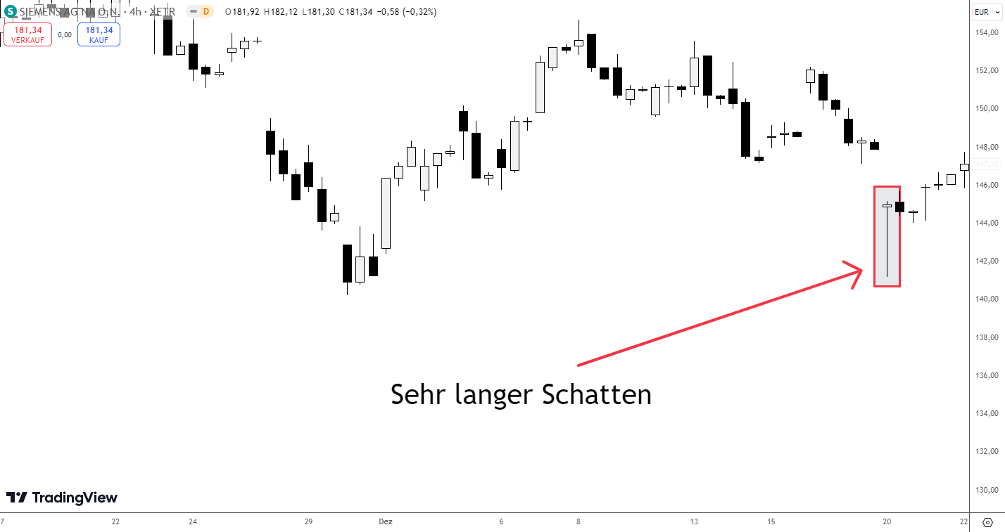 Dragonfly Doji Erkennung