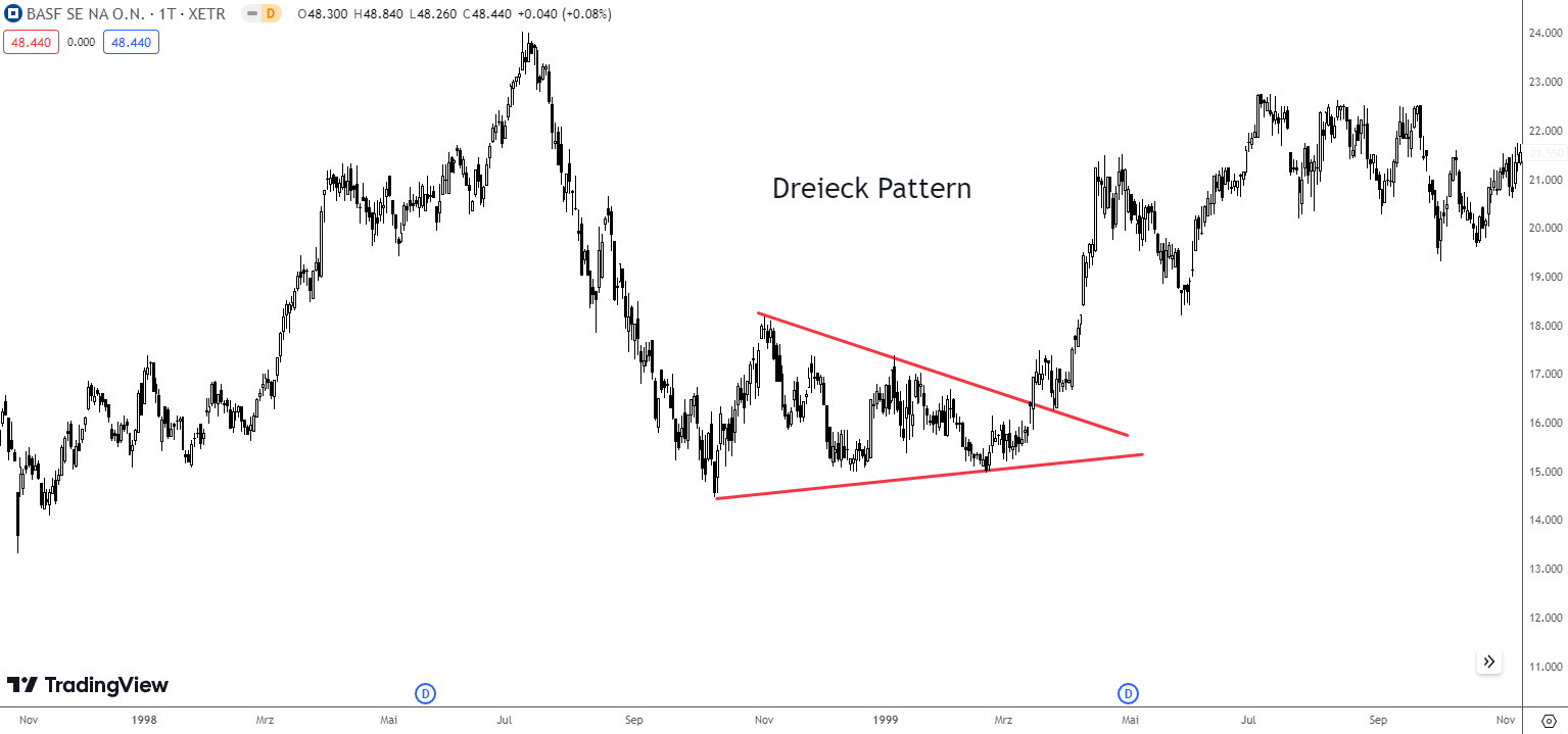 Dreieck Pattern