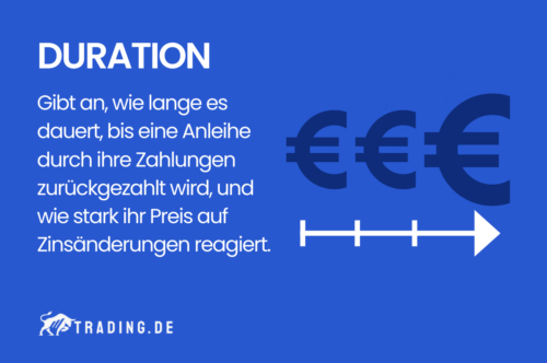 Duration Definition und Erklärung