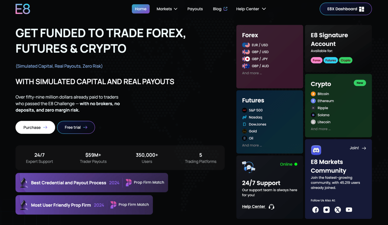 E8 Markets Prop Trading Firma mit Funding für Forex, Futures und Krypto, simuliertem Kapital, echten Auszahlungen und M Payouts.