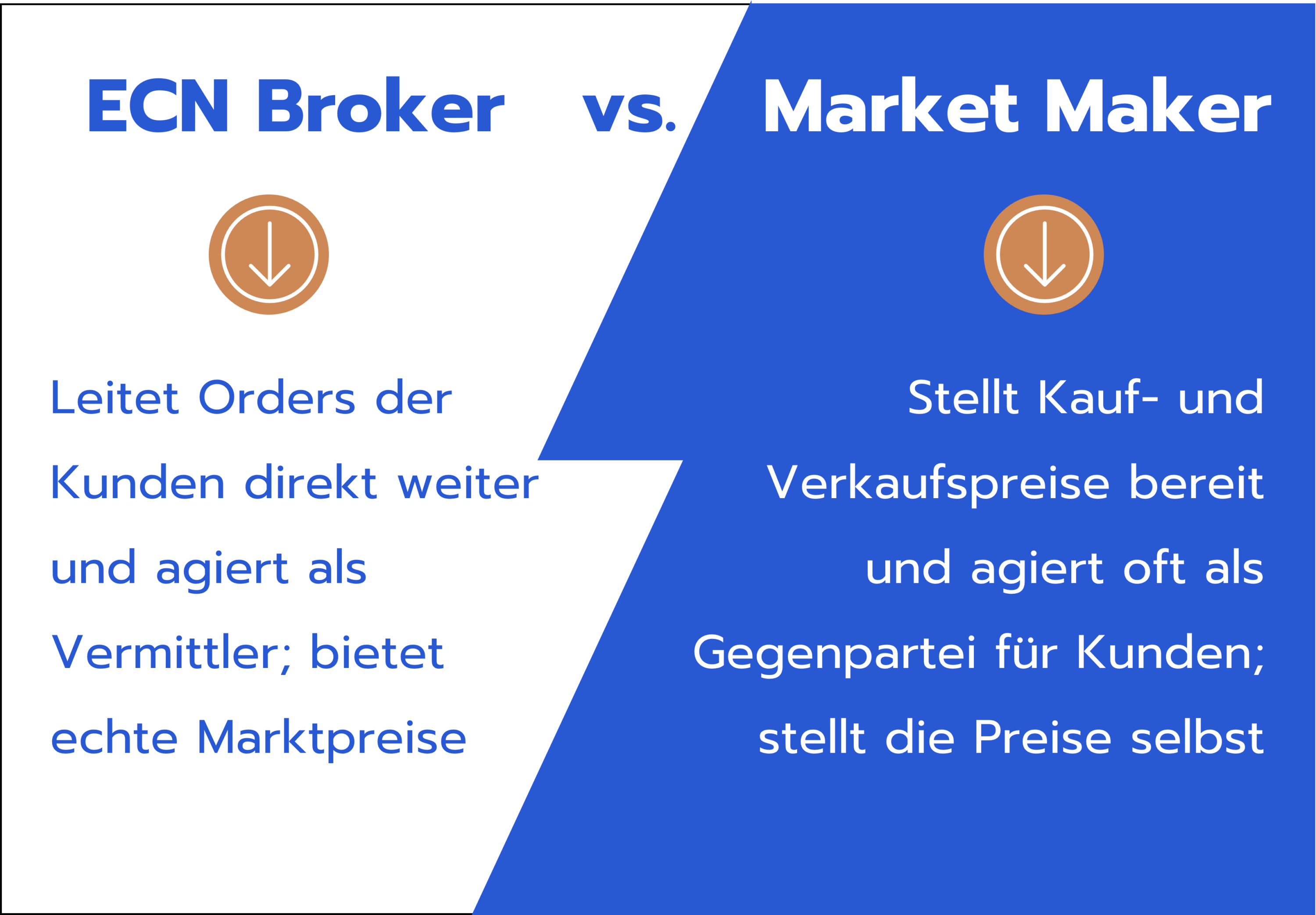 ECN Broker vs. Market Maker