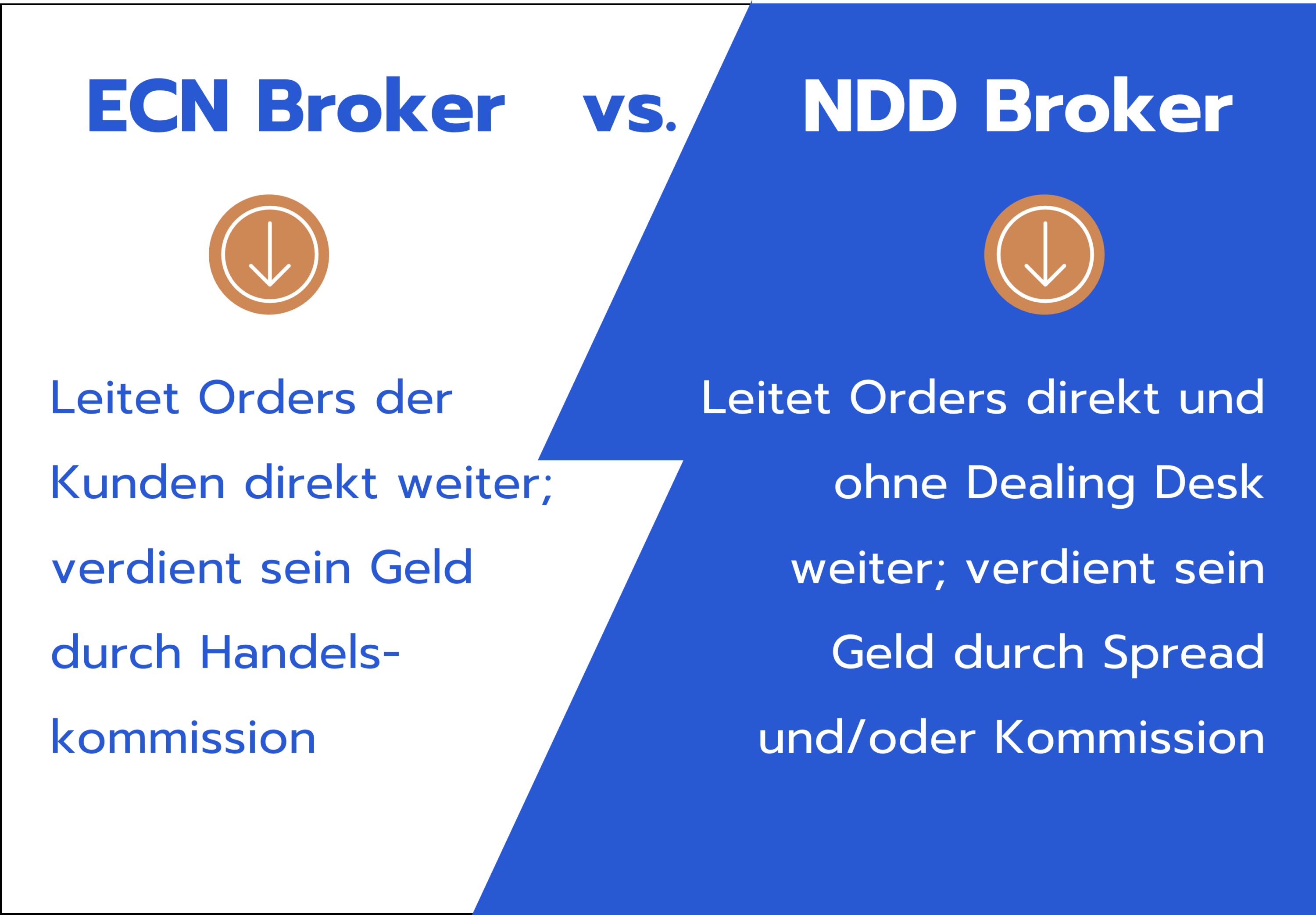 ECN Broker vs. NDD Broker