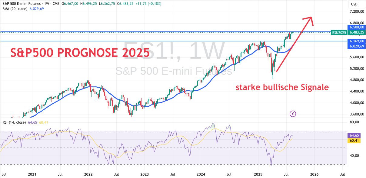S&P500 Technische Analyse für 2025