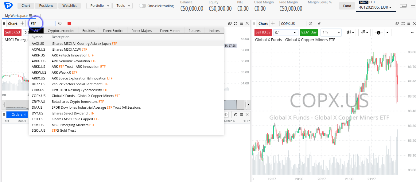 ETFs in den Charts bei Pepperstone