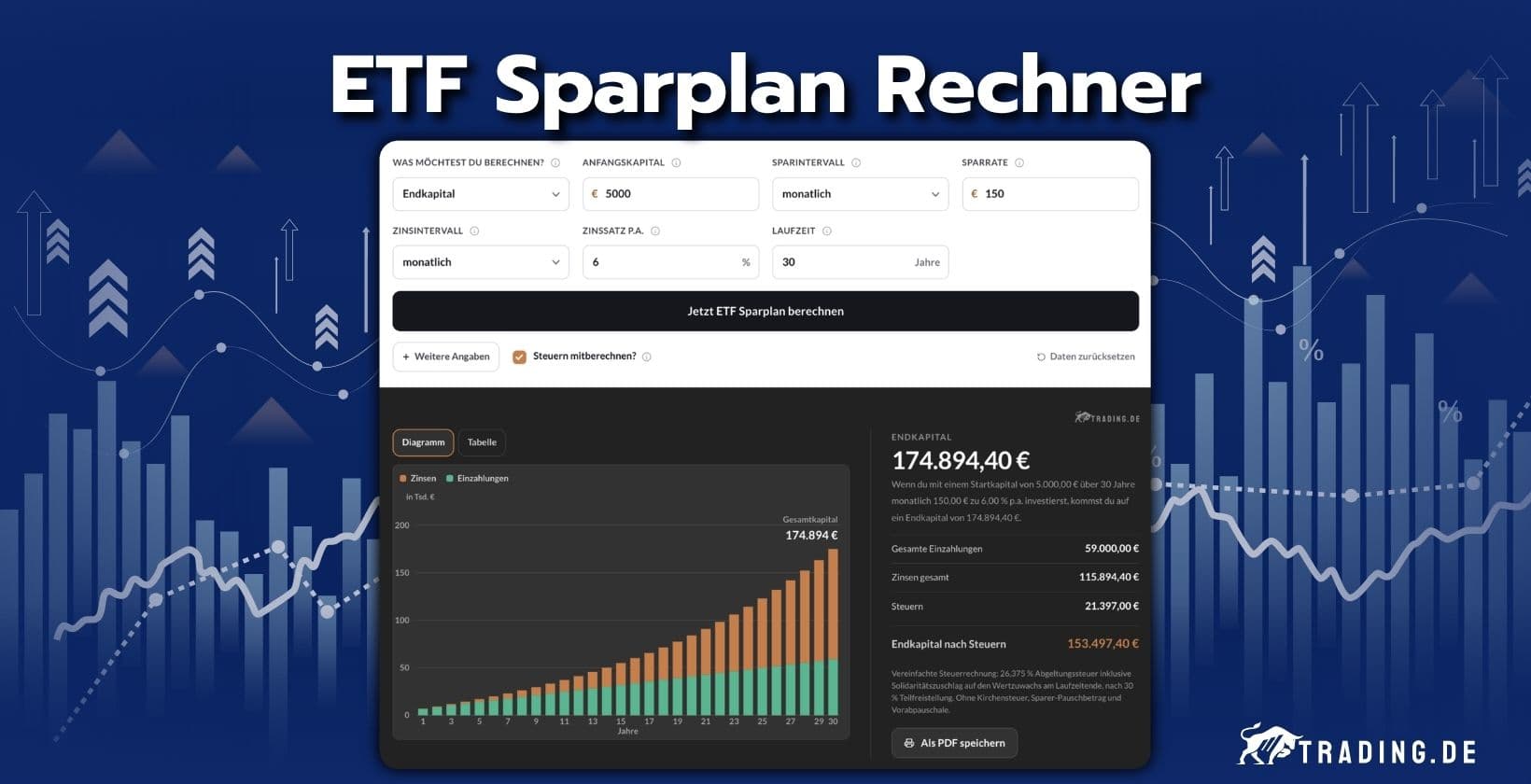 ETF Sparplan Rechner