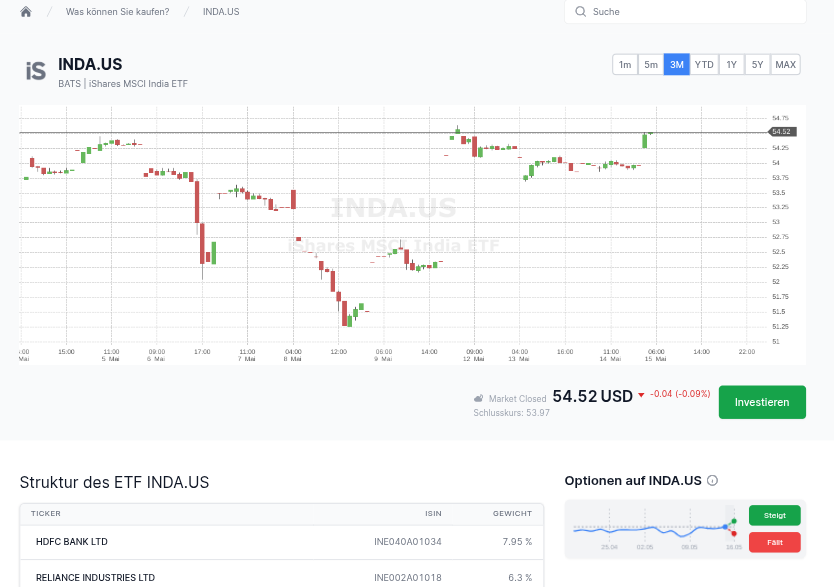 Layout der ETF Trading Plattform von Freedom24
