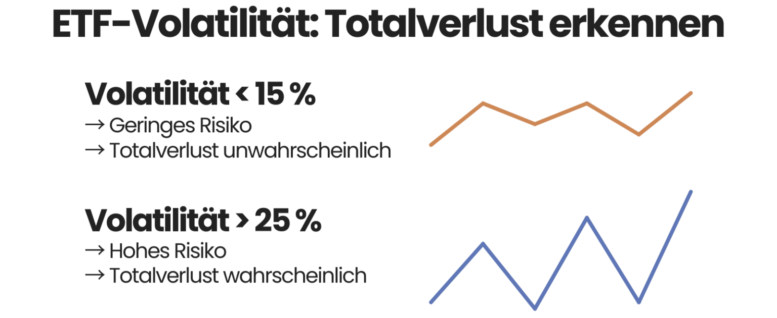 Totalverlust Definition And Beispiele Tradingde 5037