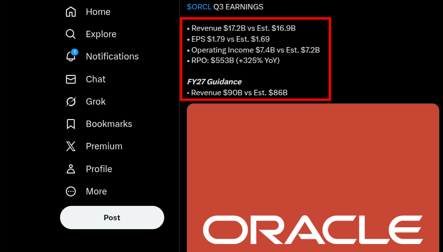 Veröffentlichung der Quartalszahlen auf X