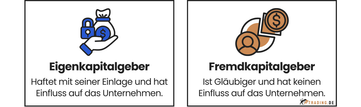 Eigen- vs. Fremdkapitalgeber