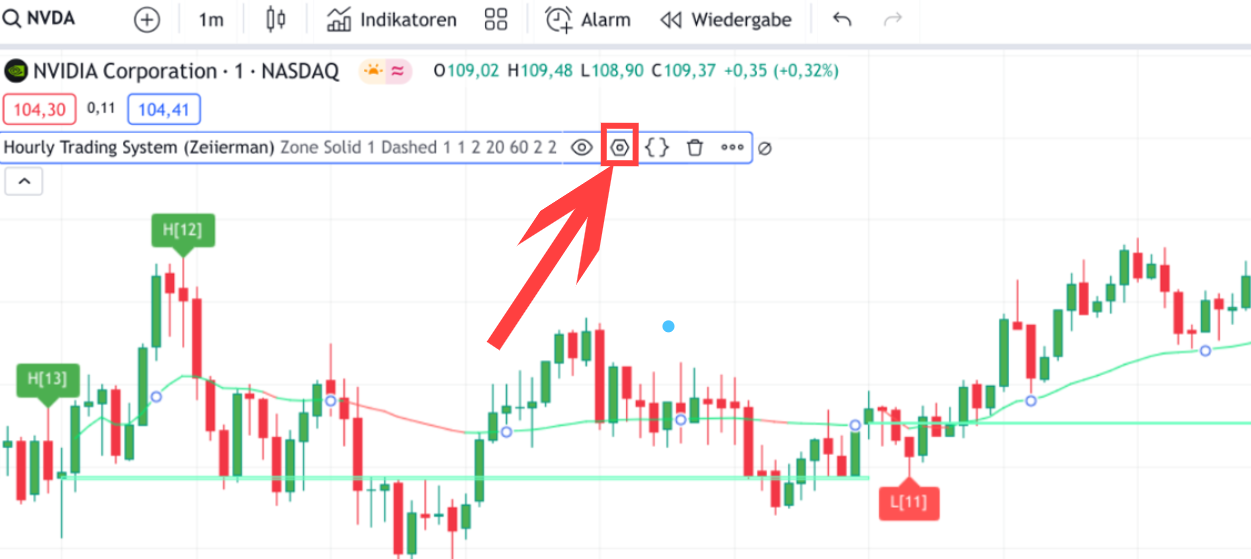 Symbol für Einstellungen bei TradingView Indikatoren