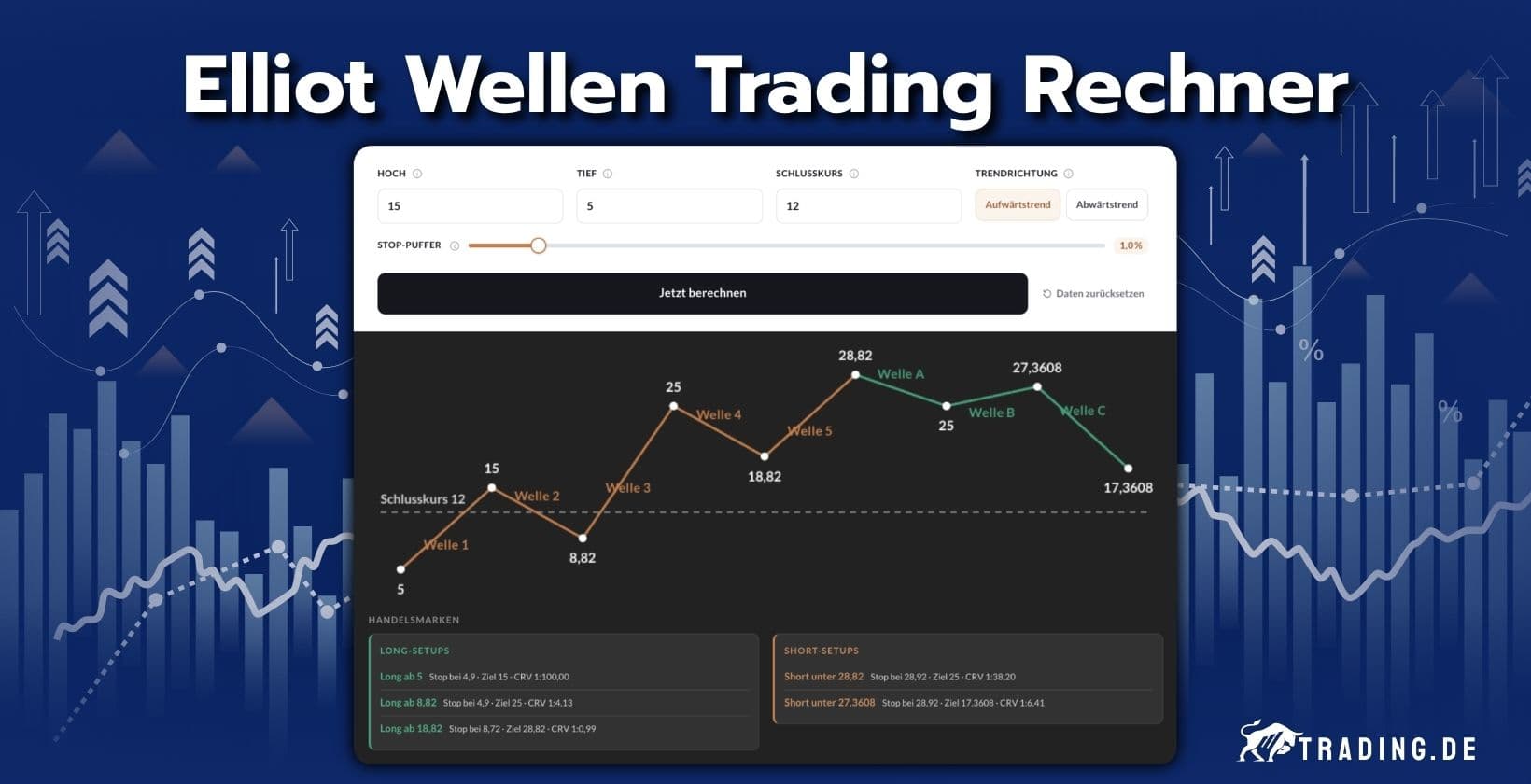 Elliot Wellen Trading Rechner