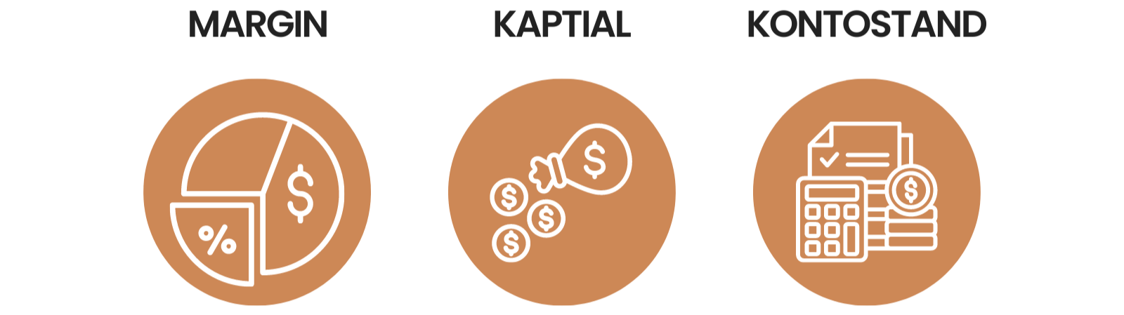 Equity-Parameter im Handelskonto