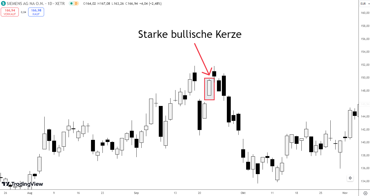 Erste Kerze im Evening Star Pattern