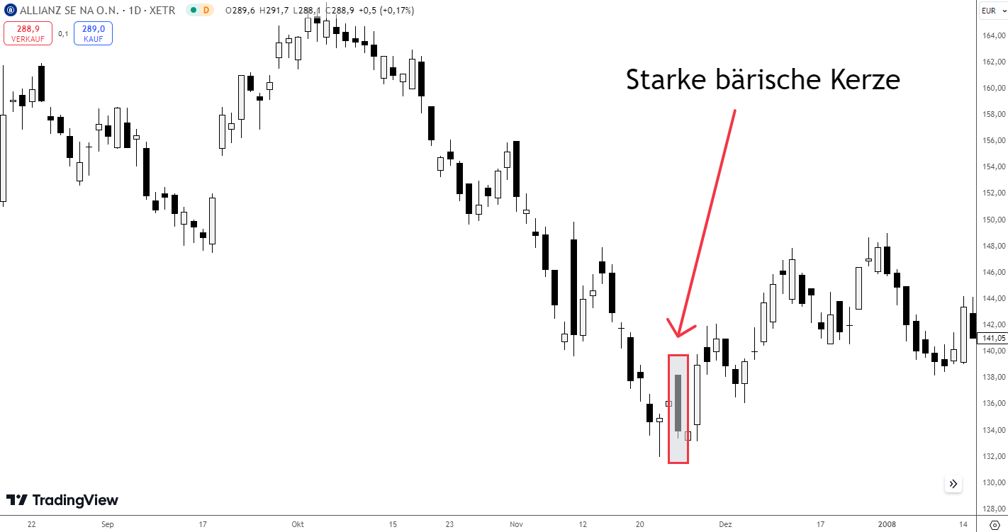 Erste Kerze im Morning Star Pattern