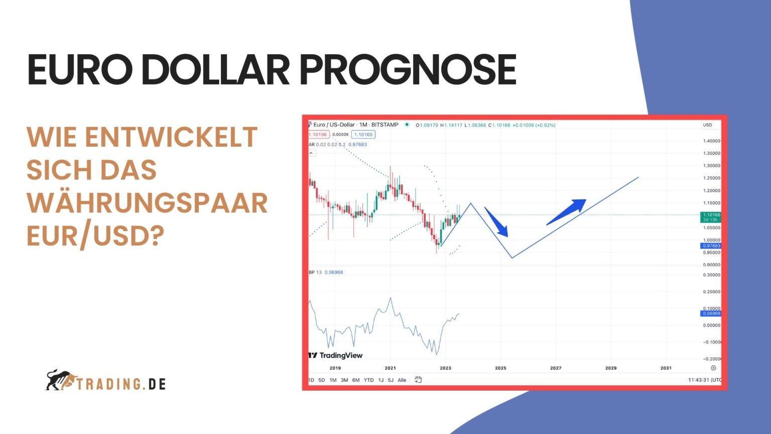 Euro Dollar Kurs Prognose 2024 2030 EUR/USD analysiert