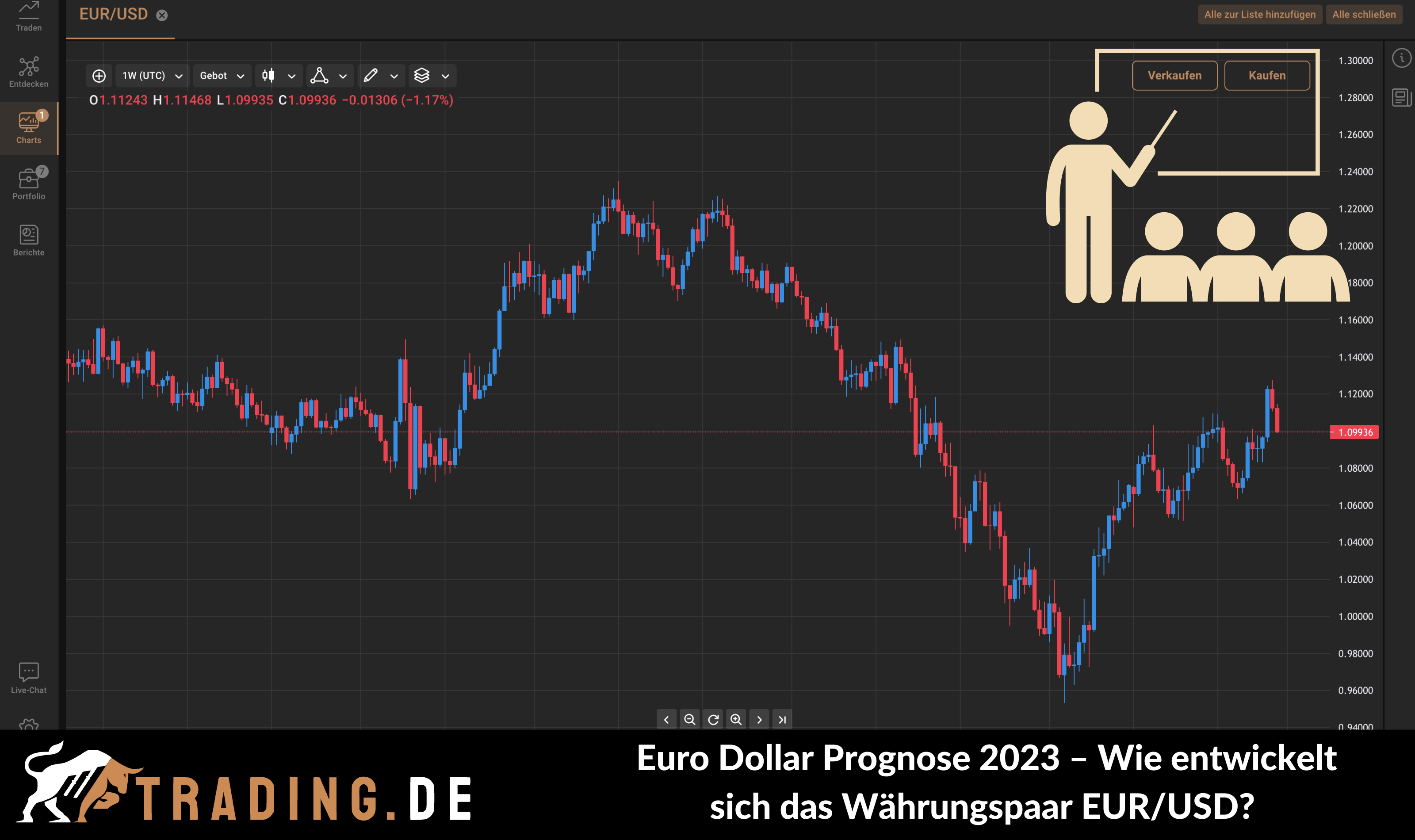 Euro Dollar Prognose 2023 – Wie entwickelt sich das Währungspaar EURUSD