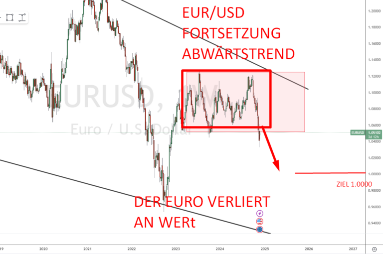 euro-dollar-prognose-2024-bis-2030-eur-usd-entwicklung