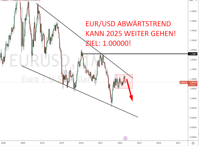 Euro Dollar Prognose 2025 bis 2030 EUR/USD Entwicklung