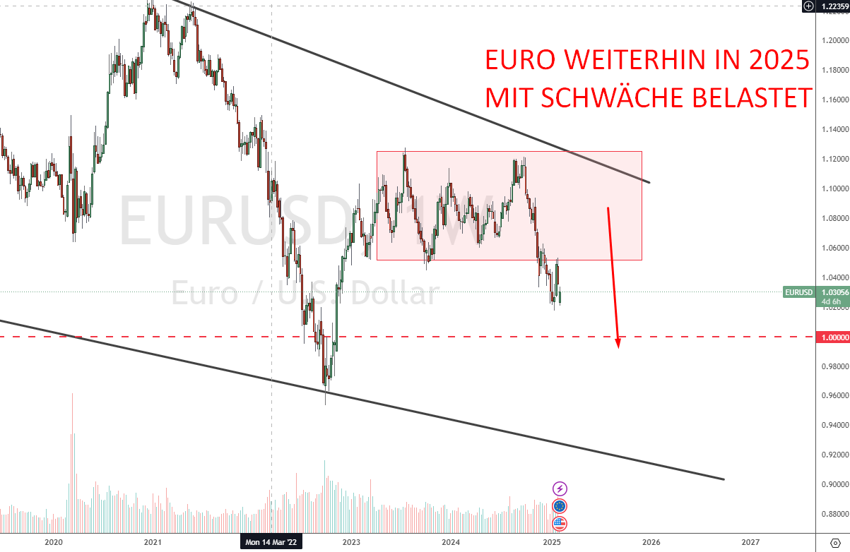 Euro Dollar Prognose 2025 bis 2030 EUR/USD Entwicklung