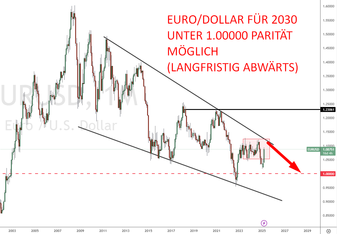 Euro Dollar Prognose 2030