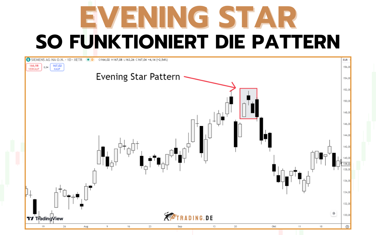 Evening Star Pattern erklärt & anwenden _ Beispiele