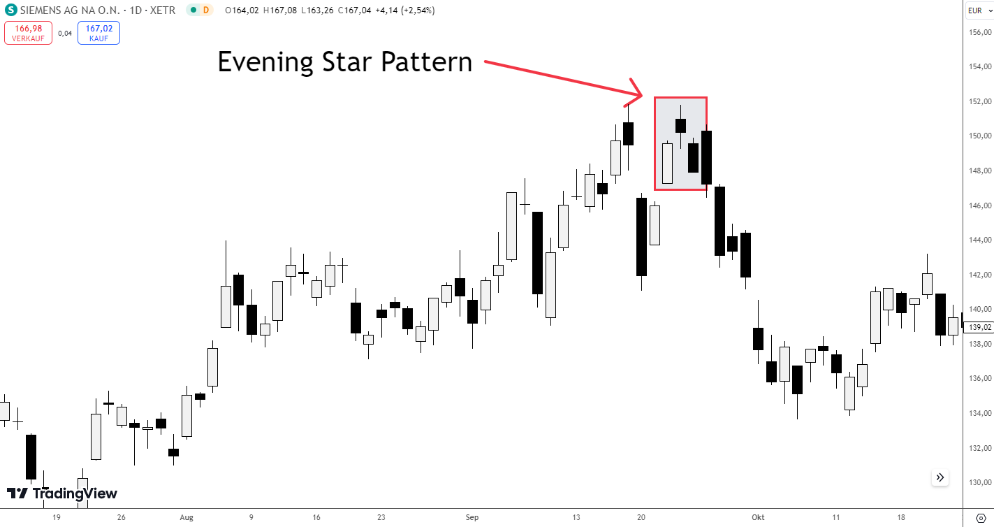 Evening Star Pattern