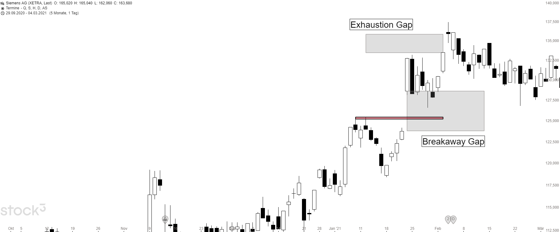 Exhaustion Gap