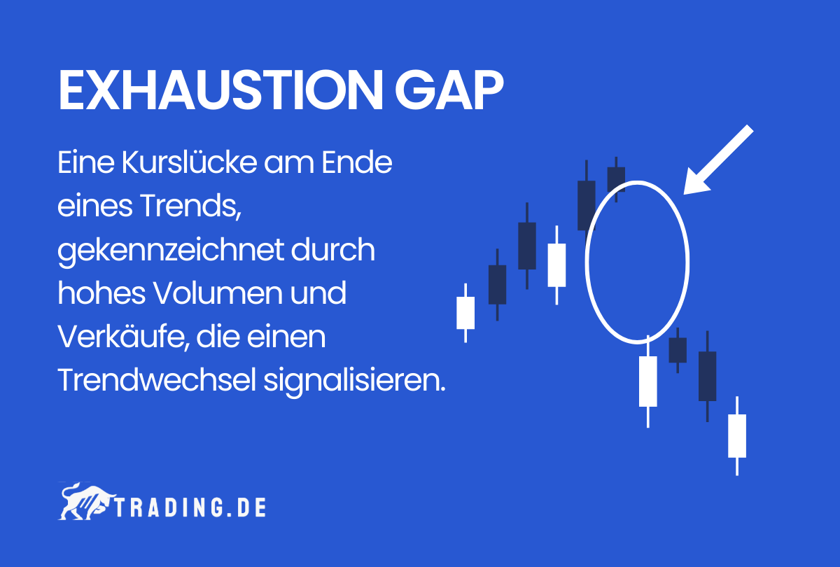 Exhaustion Gap Definition und Erklärung