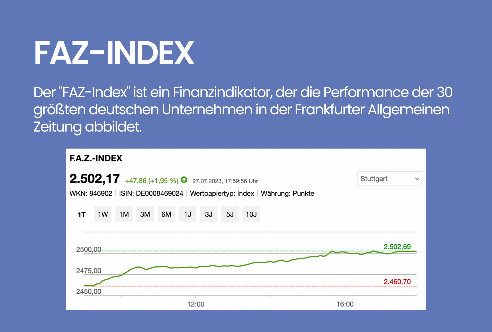 FAZ-Index