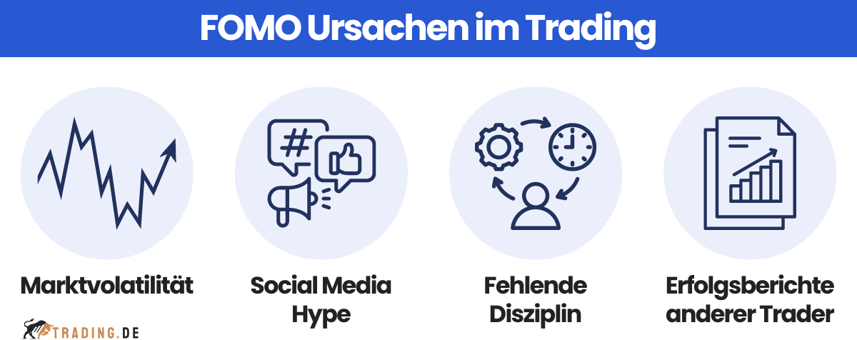 Marktvolatilität, Social Media Hype, fehlende Disziplin und Erfolgsberichte als Faktoren, die FOMO beim Trading auslösen