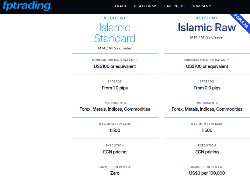 Islamische Kontotypen bei FP Trading im Überblick