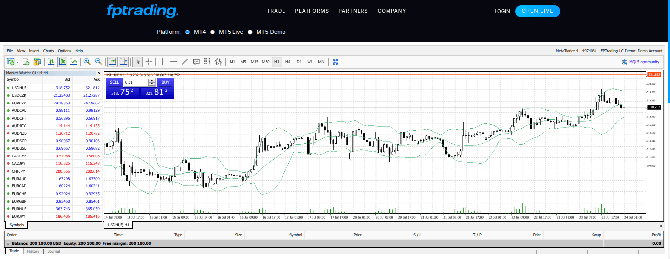 MT4 Plattform im Demoaccount von FP Trading