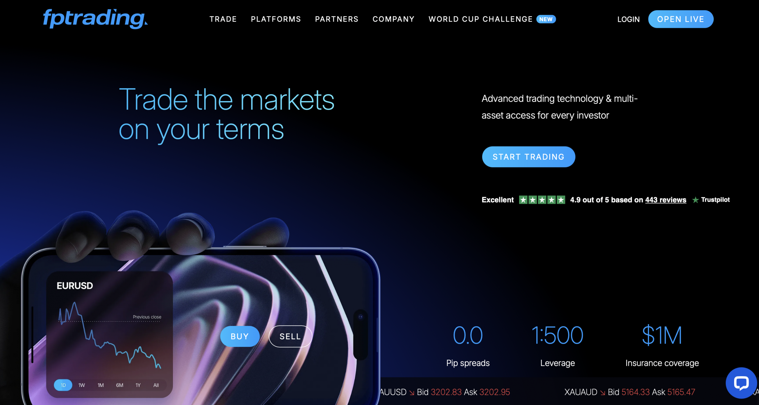 FP Trading Overnight Trading