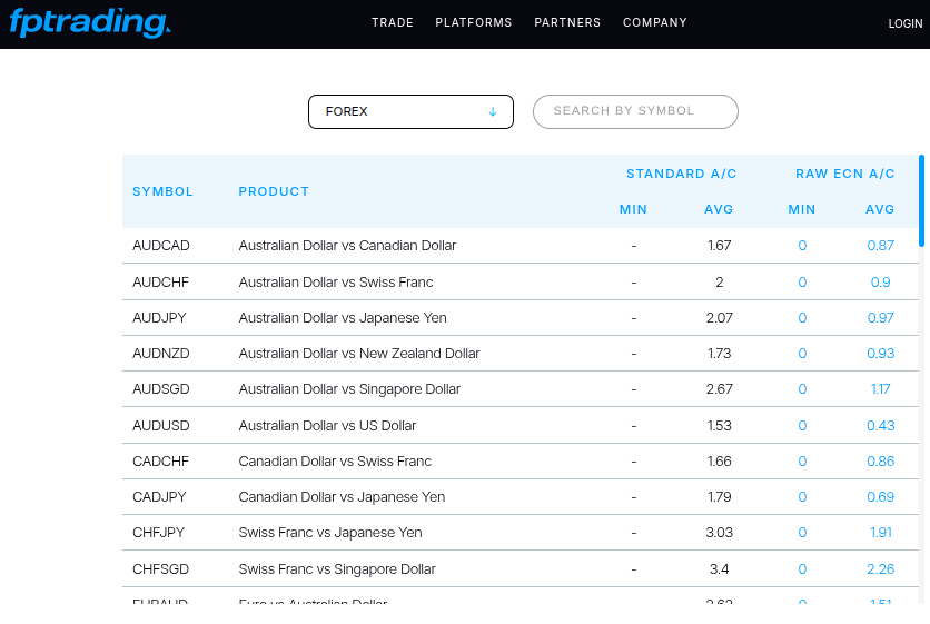 Spreads Tabelle bei FP Trading