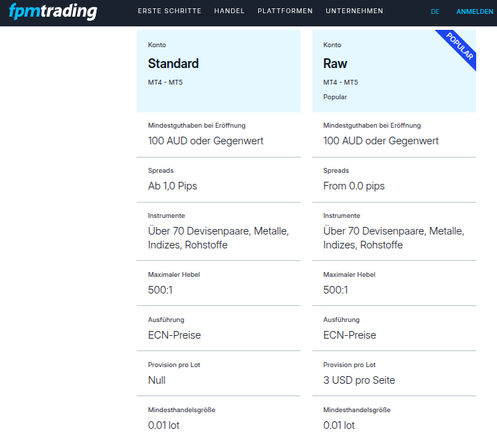 Kosten im Überblick bei FPM Trading